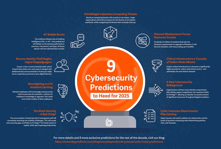 Explosive cybersecurity threats