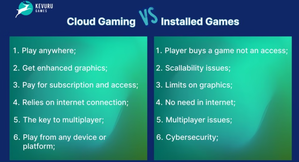 Cloud gaming vs traditional gaming DRONE
