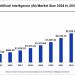 Cloud Gaming vs Traditional Gaming: Understanding the Latest Advancements in 2025
