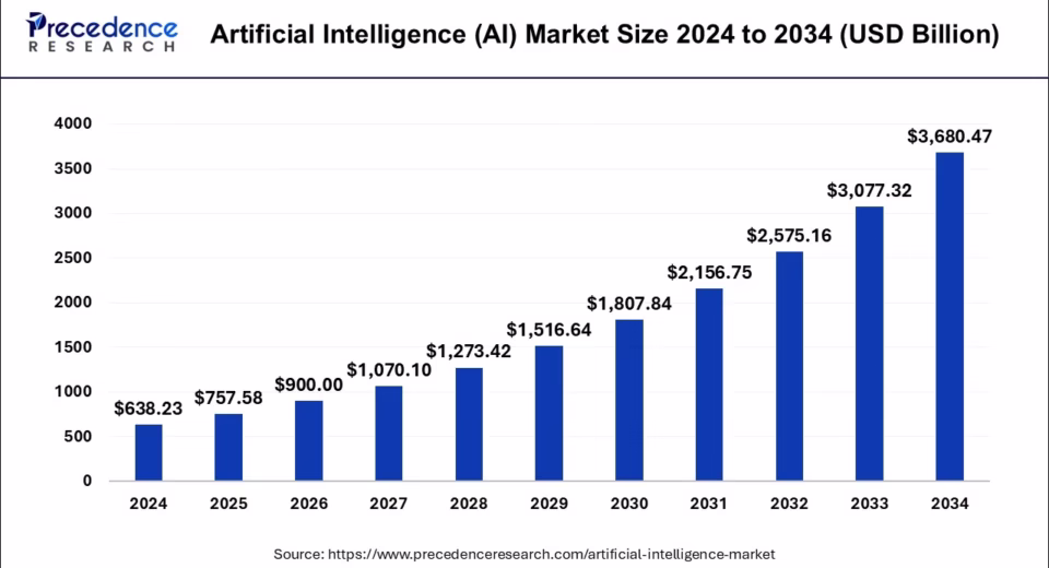 AI regulation tech industry impact DRONE