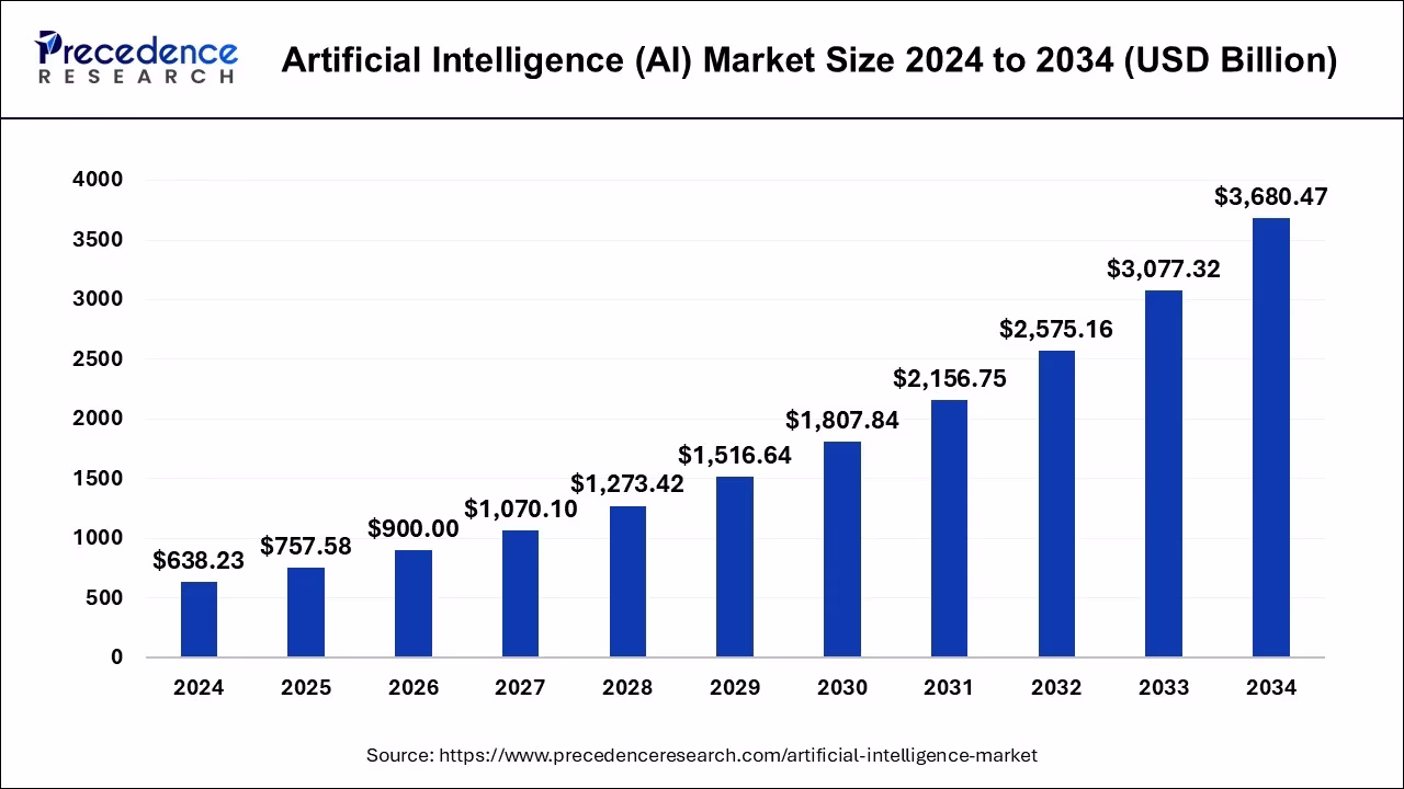 AI regulation tech industry impact DRONE