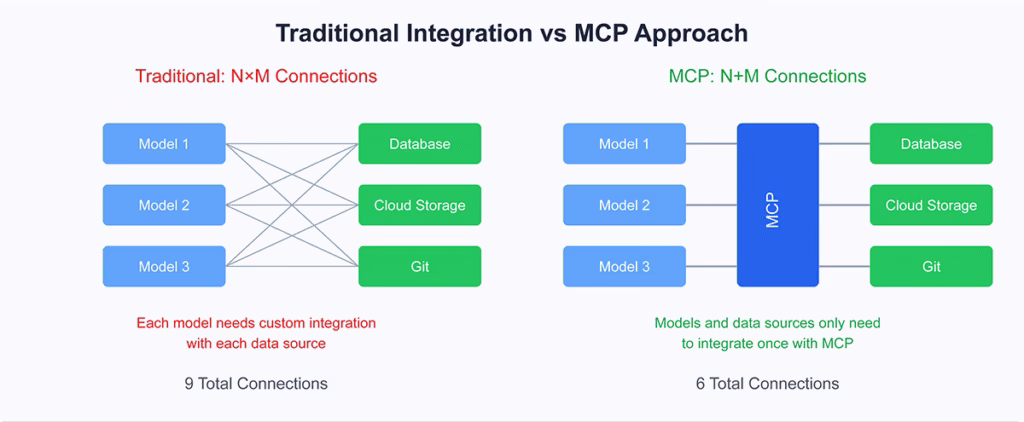 what is model context protocol mcp explained DRONE