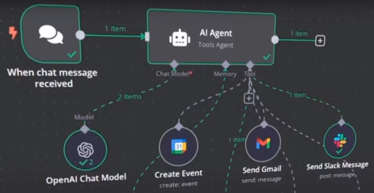 ai workflow automation for businesses DRONE
