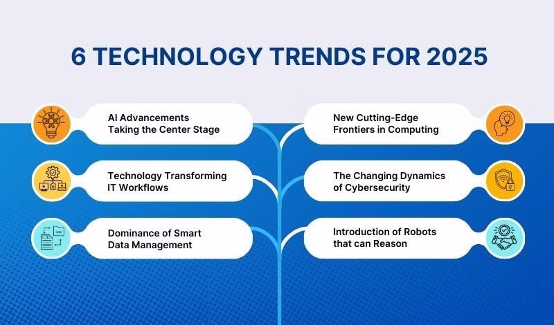 emerging technology trends 2025 DRONE