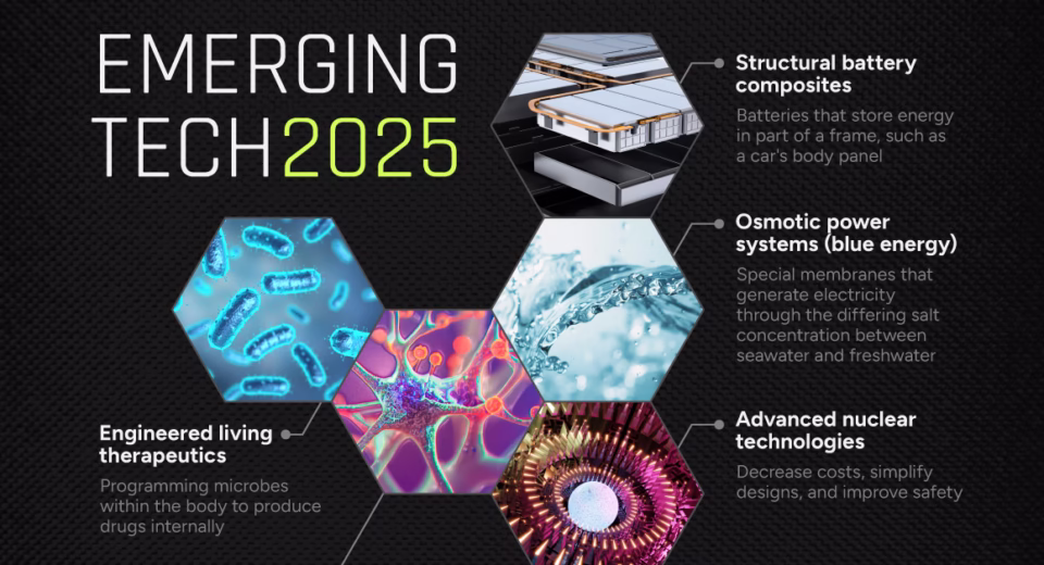 The Definitive Guide to the Top Emerging Technologies 2025: Unlocking the Future 75 top emerging technologies 2025 DRONE