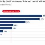 Unlocking the Future: Essential UK Cybersecurity Market Trends 2025 for Business Resilience