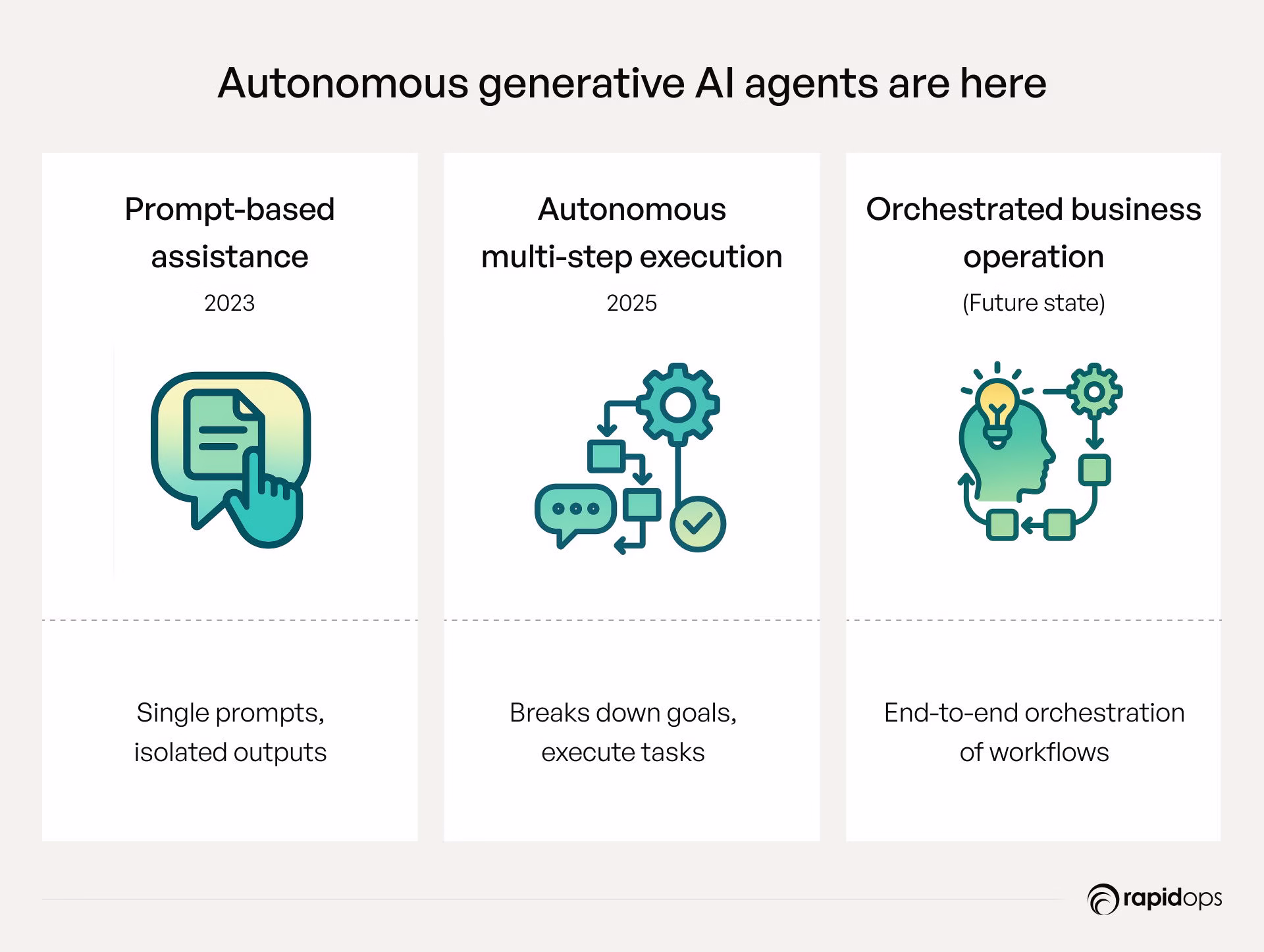 AI becoming more accessible and affordable in 2025