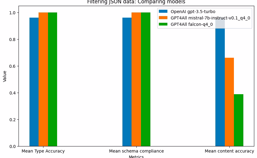 Mastering LLM Output: Harnessing JSON Schema for Flawless Data Validation 1 JSON Schema