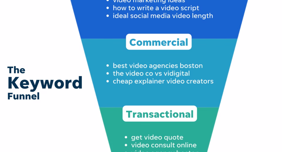 Unlock Your Blog's Success: A Powerful Guide to Keywords & Search Intent 96 N/A