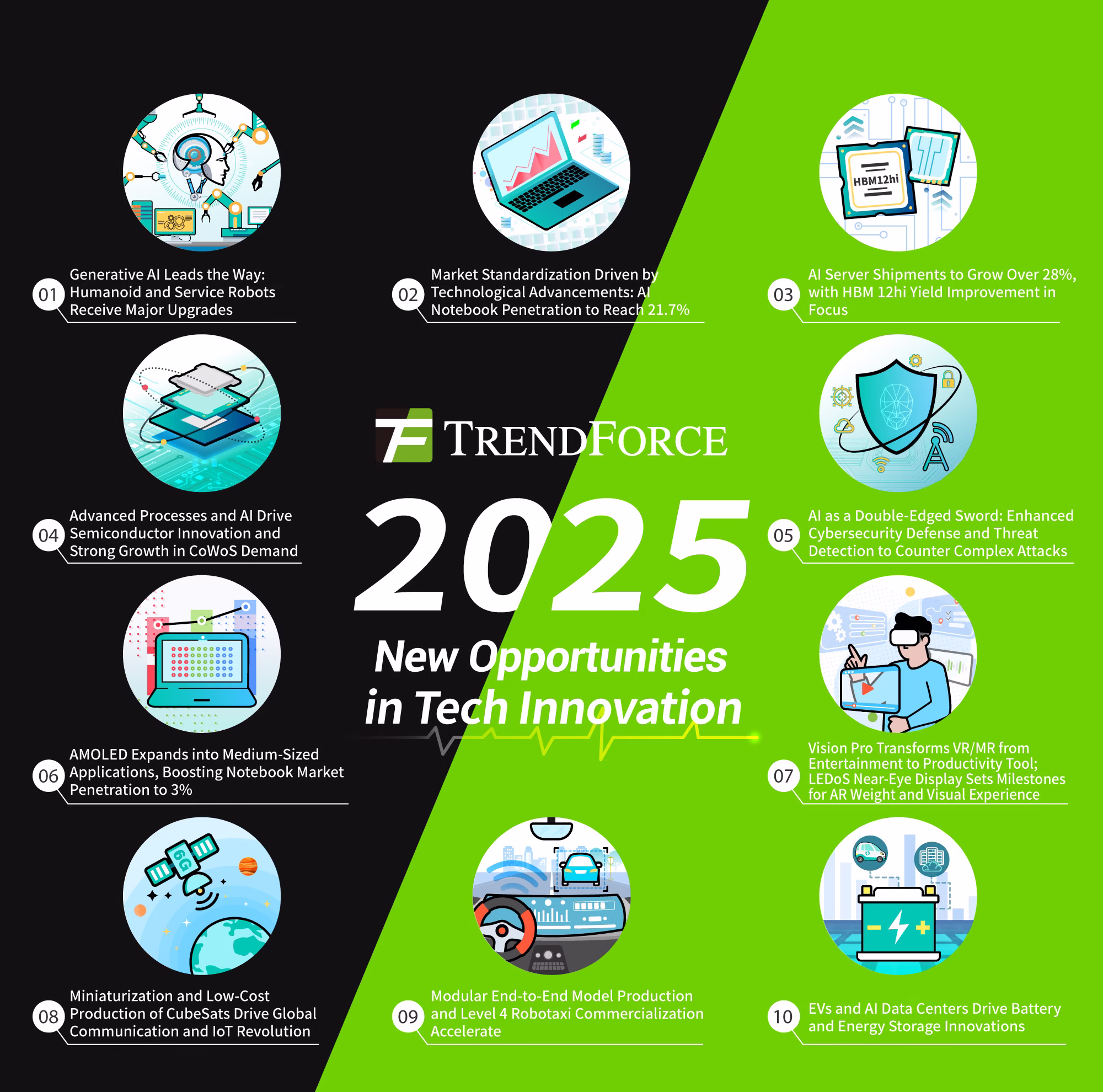 October 2025 AI news and trends