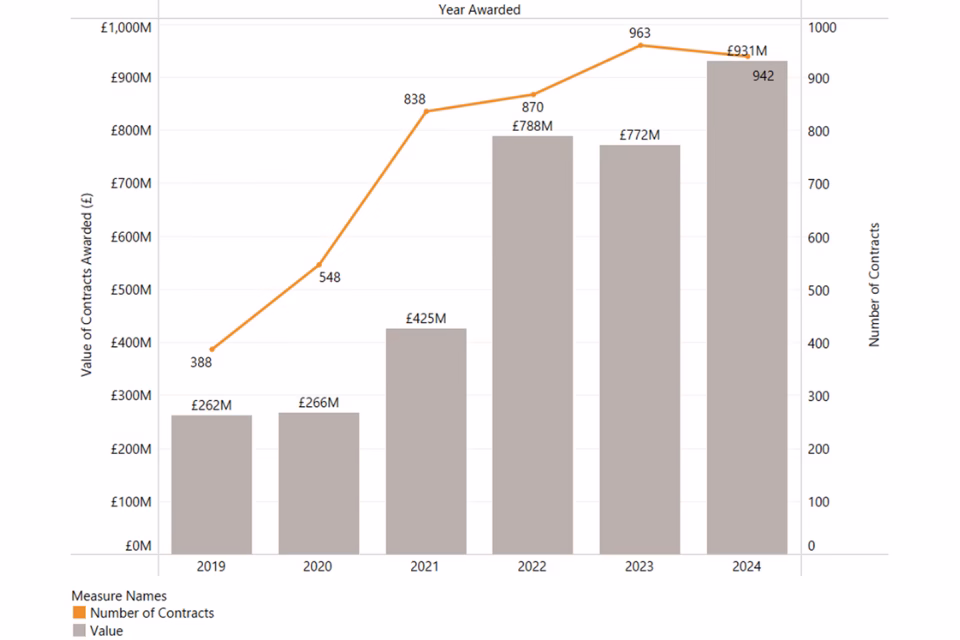 UK cybersecurity market trends 2025