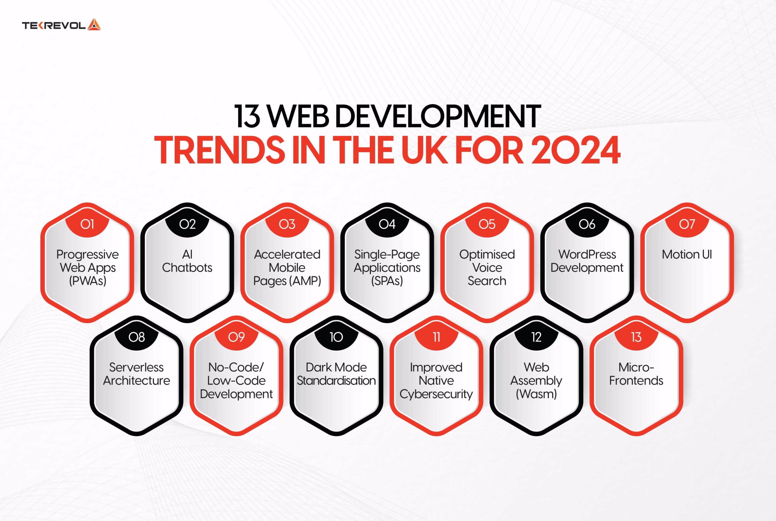 UK web development trends 2025