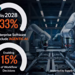 Revolutionary Agentic AI Future Trends 2025: Unlock the Power of Autonomous Action