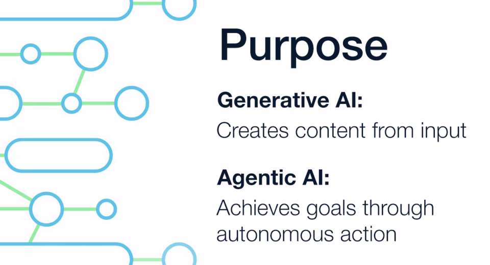 Unlocking the Future: Agentic AI vs Generative AI Explained - A Crucial Guide 22 agentic AI vs generative AI explained