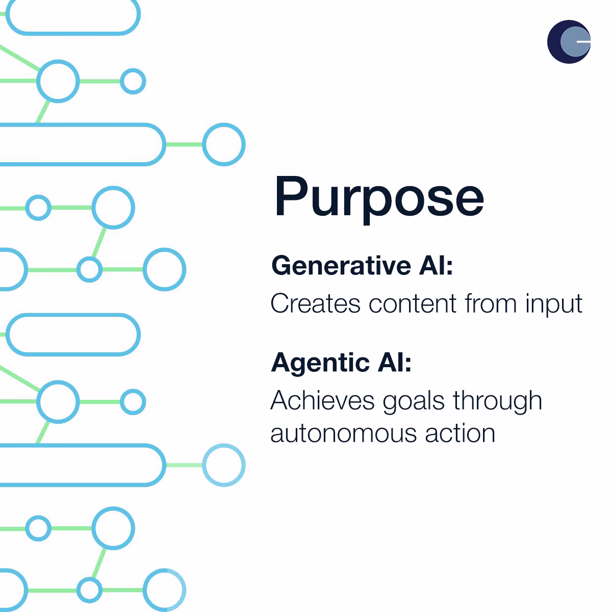 agentic AI vs generative AI explained