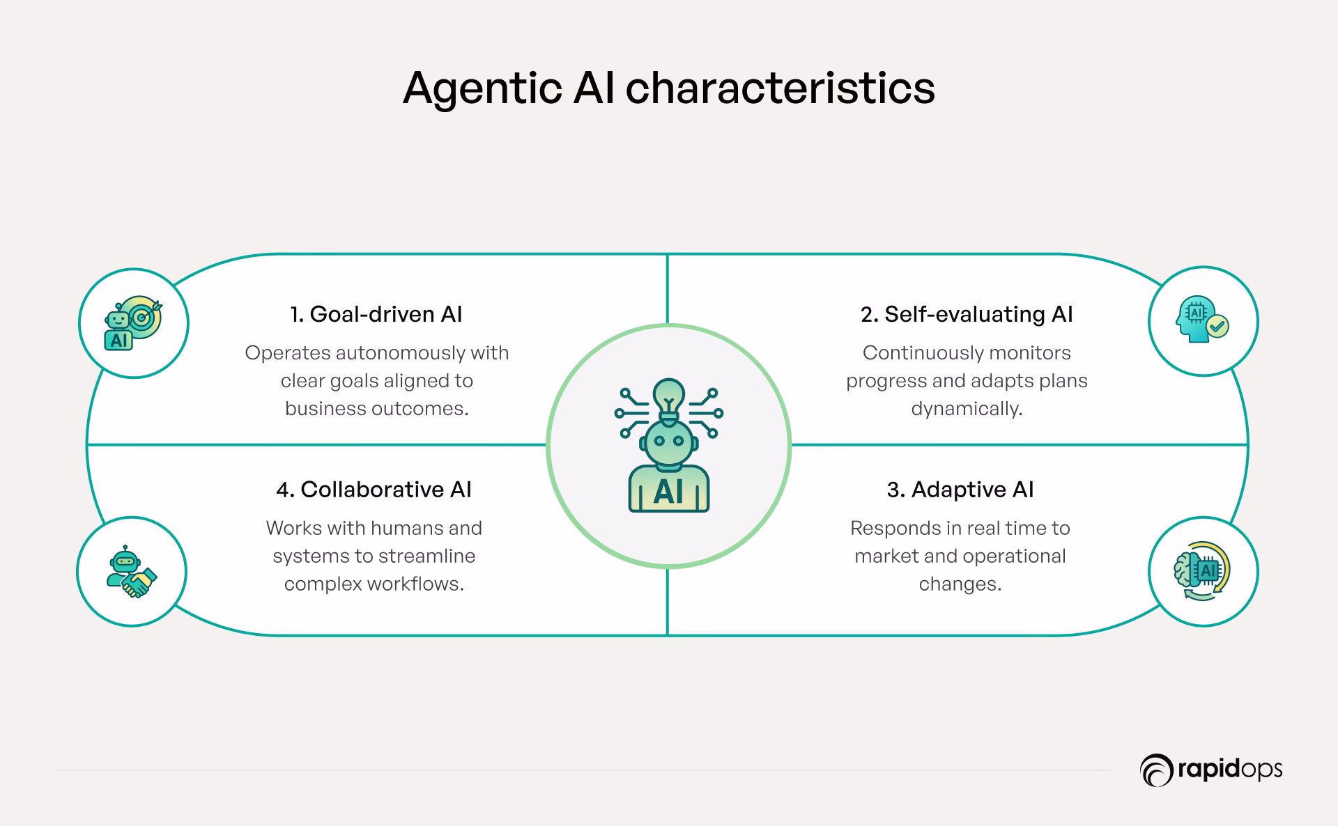 agentic ai breakthroughs in business workflows