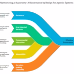 Unlocking the Future: Crucial Agentic AI Development Trends 2025 and Their Tremendous Impact