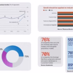 Unlocking Amazing Potential: A Comprehensive Guide to AI Content Creation and Its Impact on Marketing