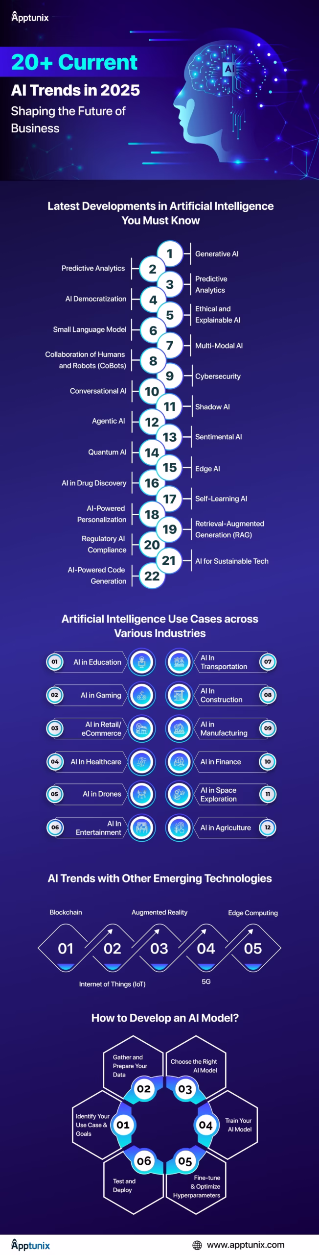 enterprise ai adoption trends 2025