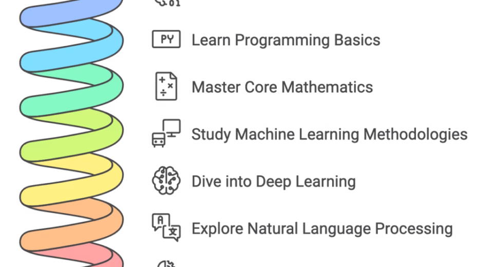 Mastering Ethical AI Deployment Strategies for 2025: Crucial Trends, Challenges, and Best Practices 87 ethical AI deployment strategies 2025