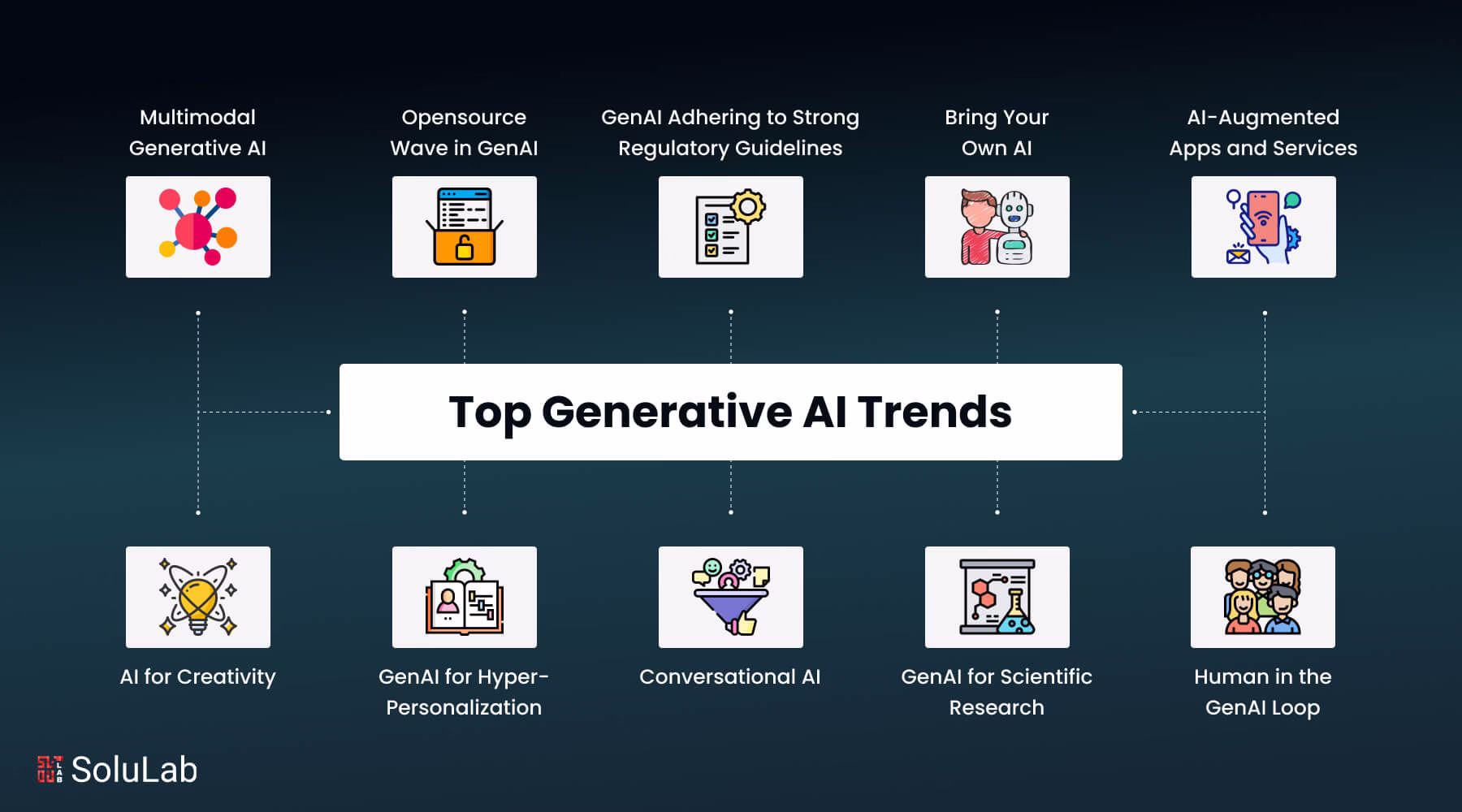 future of generative AI trends 2025