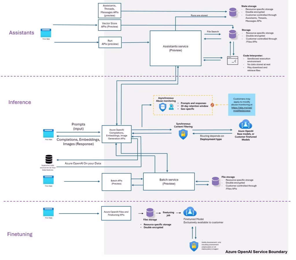 resolving azure openai model refusal errors