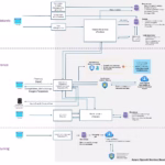 Master the “Requested URL Could Not Be Retrieved” Error: Your Ultimate Fix Guide