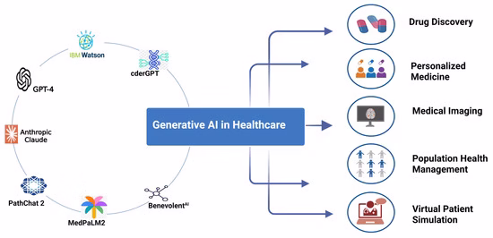 Gemini Pro function call tooling errors