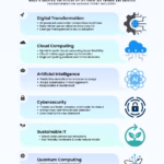 Unlocking the Future: Essential November 2025 Technology Trends You Need to Know