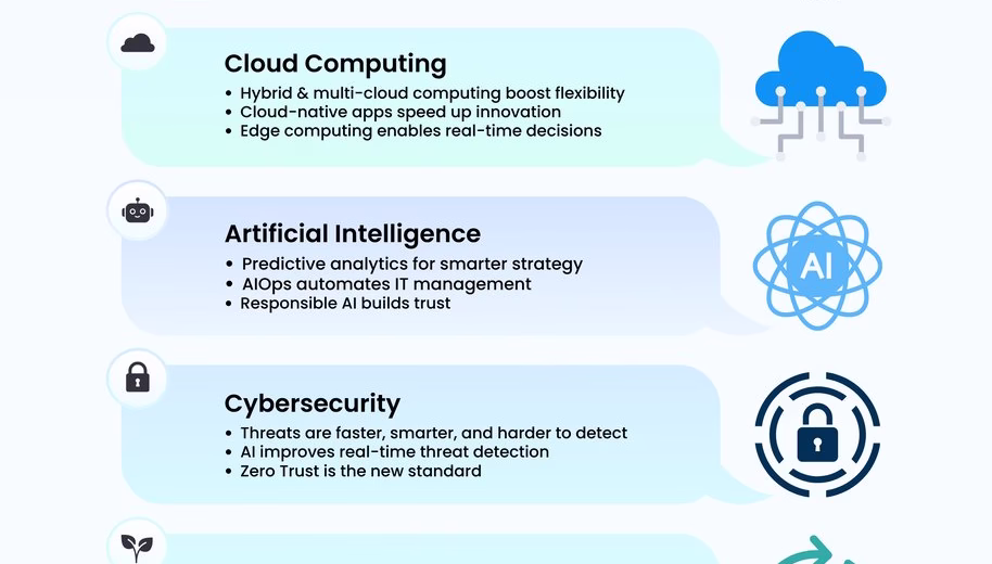 trending technology topics november 2025
