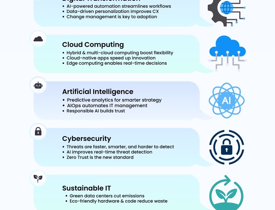 trending technology topics november 2025