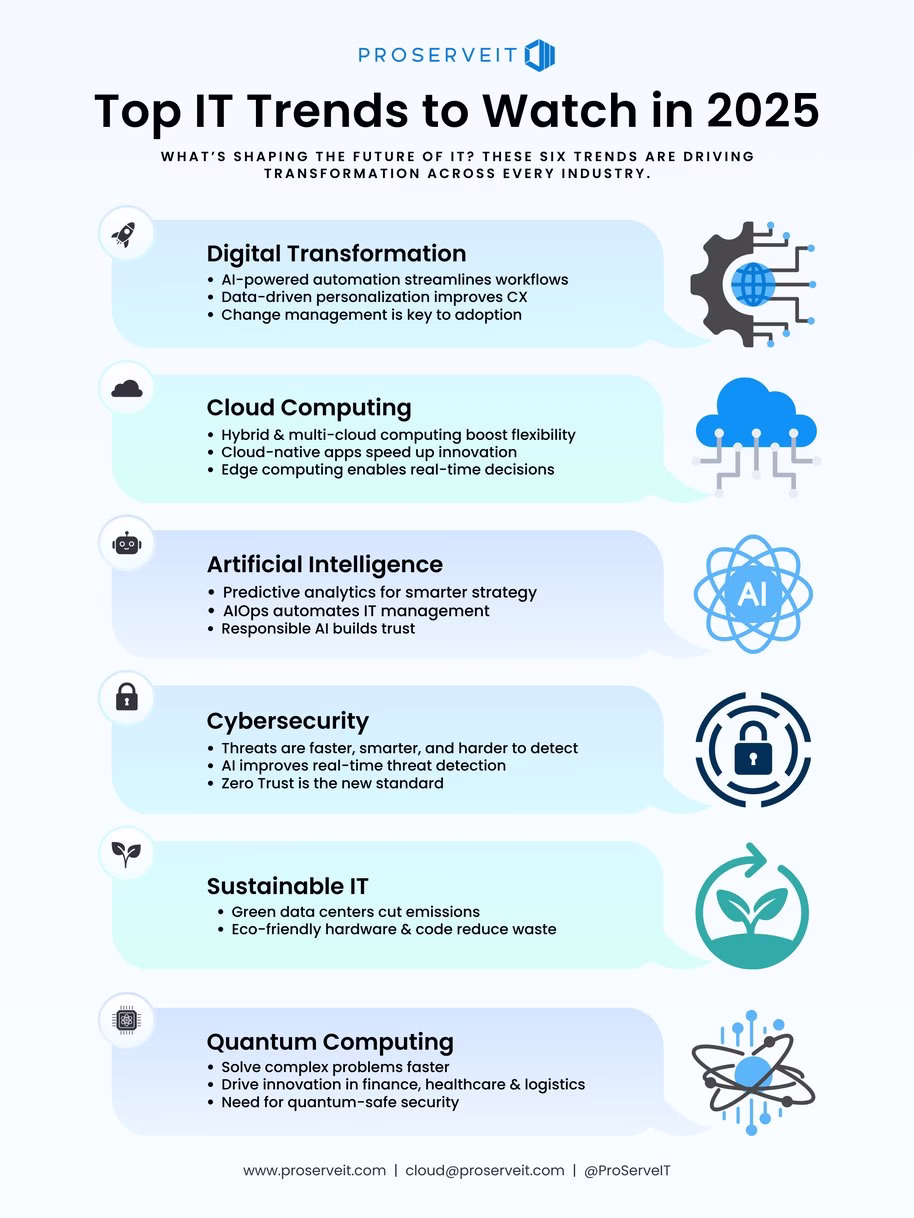 trending technology topics november 2025
