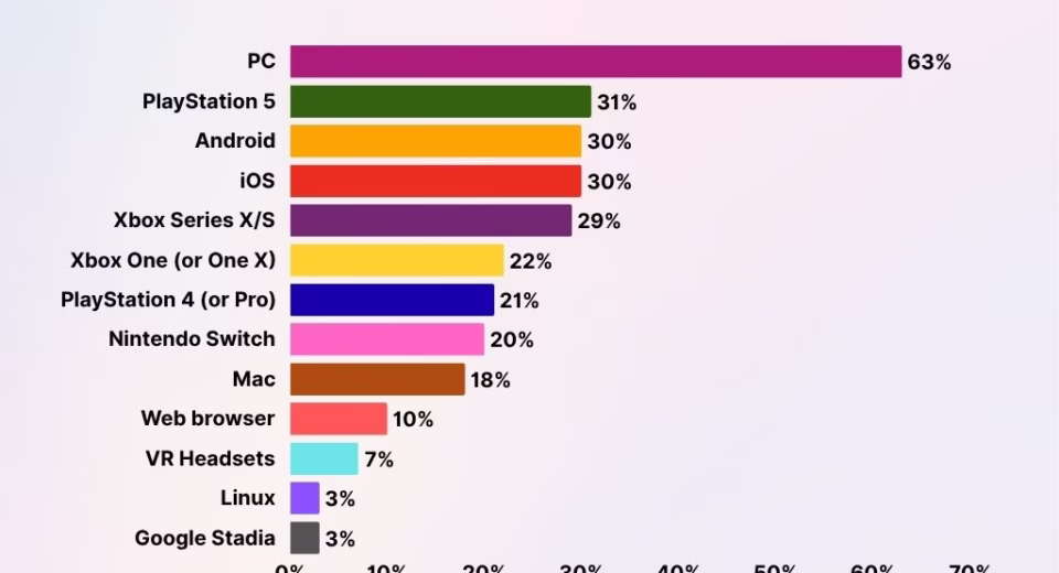 Explosive 2025 Broadband Data Usage Surge Gaming Sports: How Online Gaming and Sports Streaming Are Reshaping Internet Demand 1 2025 broadband data usage surge gaming sports