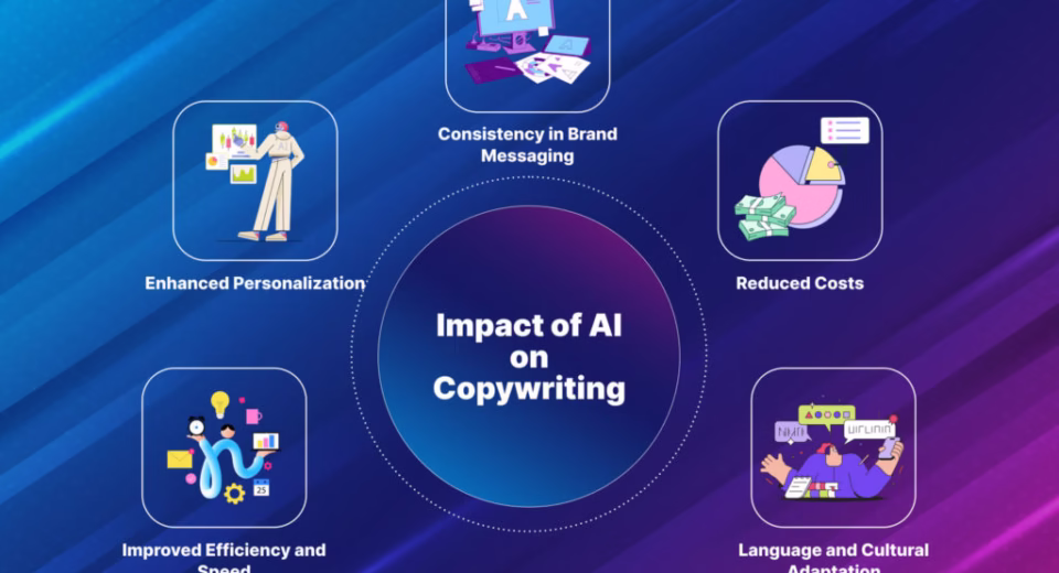 AI in content creation