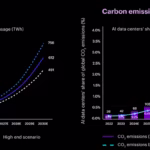 Revolutionary Meta Llama 4 AI Advancements 2025: Ultimate Edge AI for Smartphones and Ray-Ban Glasses