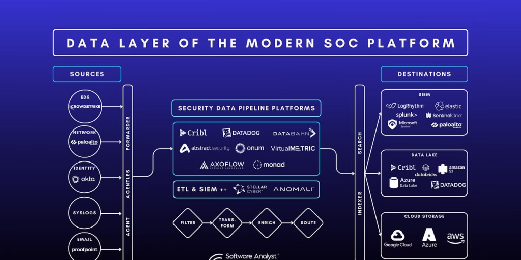 ai model launches 2025