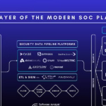 Explosive Frontier AI Security Trends 2024: Navigating Critical Risks and Defenses