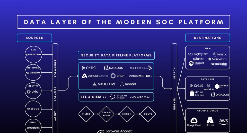 The Transformative 2025 AI Model Launches: Your Ultimate Guide to Security, Chips, Startups & Real-World Impact 80 ai model launches 2025