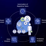 Revolutionary Multimodal AI Systems 2025: The Stunning Advancements You Must See