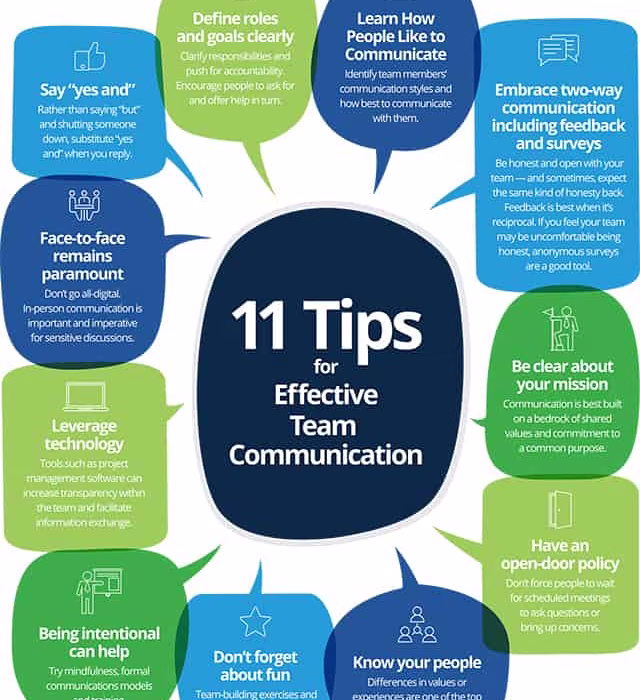 remote team communication tips