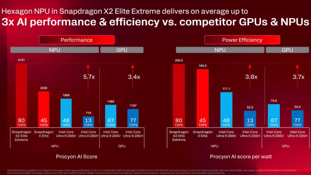 snapdragon x2 elite 80 tops npu performance review