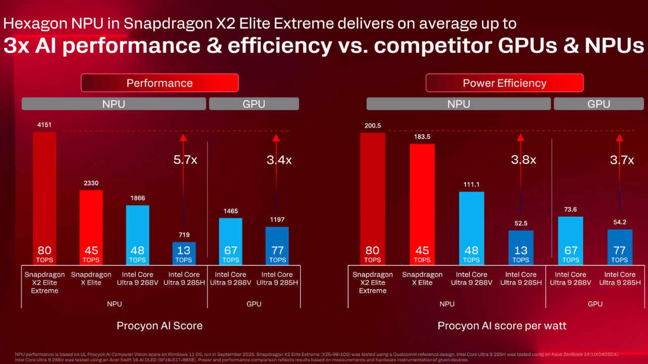 snapdragon x2 elite 80 tops npu performance review