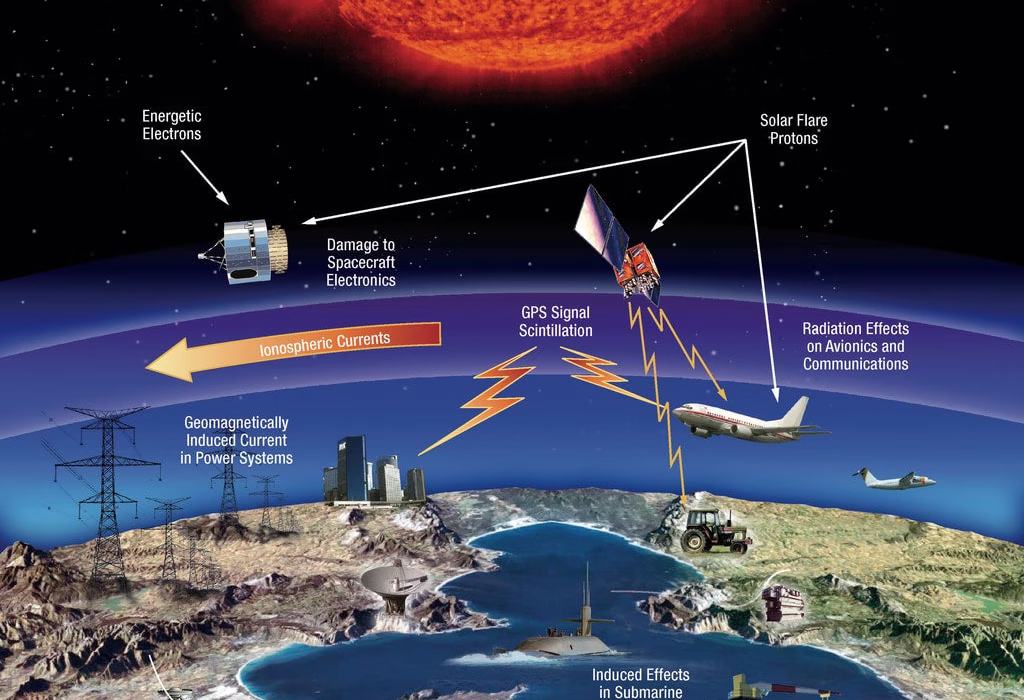 solar storms affecting satellite communications