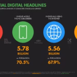 Unveiling the Astonishing Latest Tech Trends 2025: Your Essential Guide to the Future