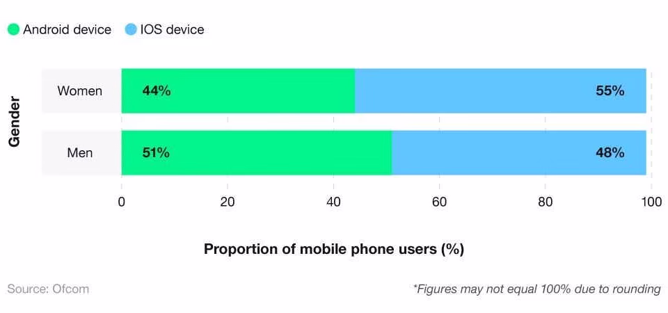 Remarkable UK Smartphone Ownership 2025 Statistics: The Essential Guide to Adoption, 5G, Apps & More 10 uk smartphone ownership 2025 statistics