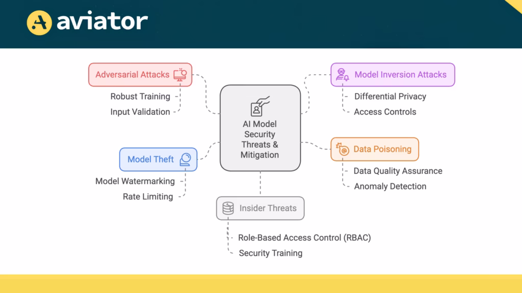 ai code security scanners