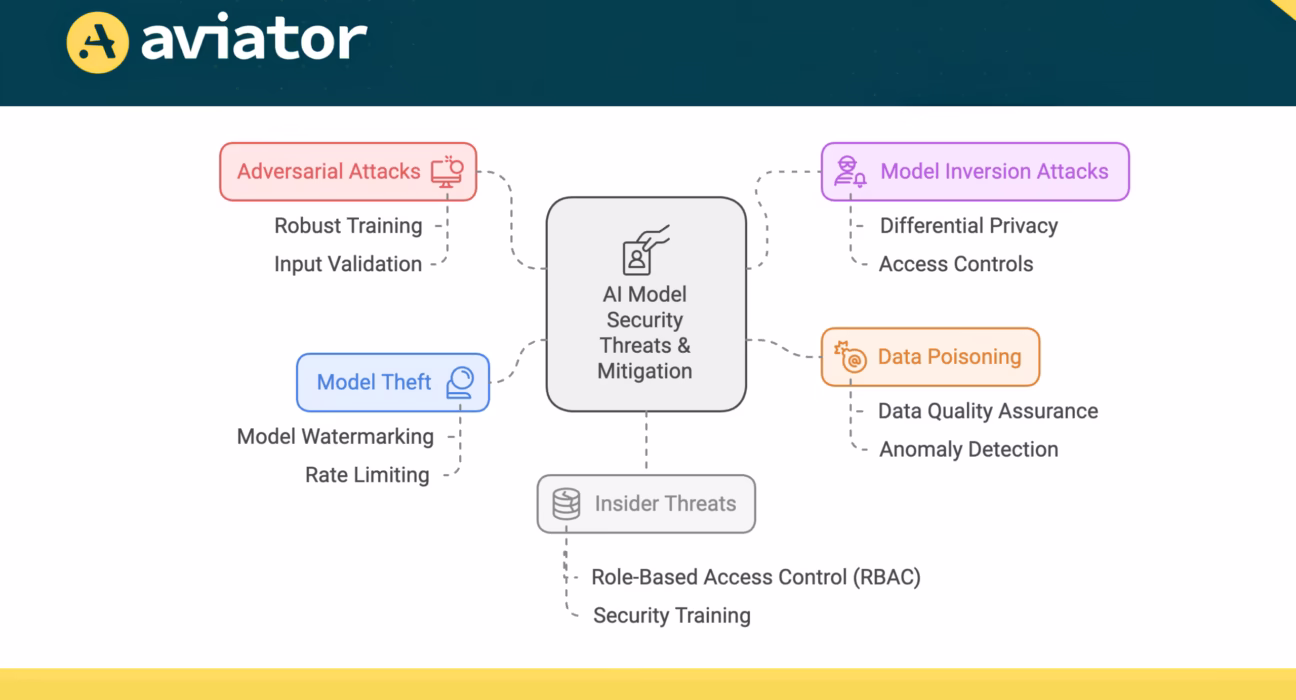 ai code security scanners