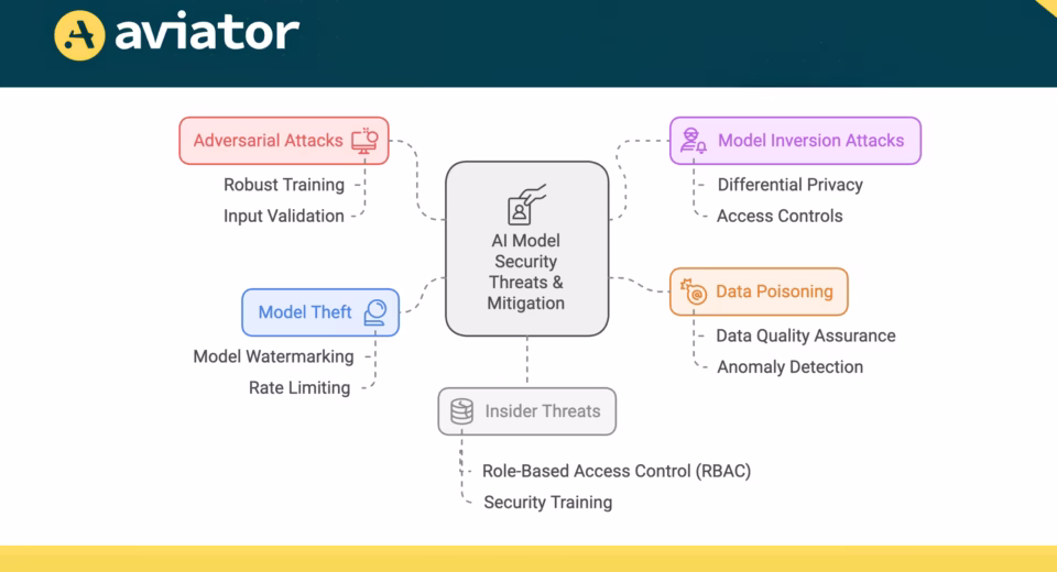 The Ultimate Guide to AI Code Security Scanners: Revolutionizing Secure Code Analysis 33 ai code security scanners