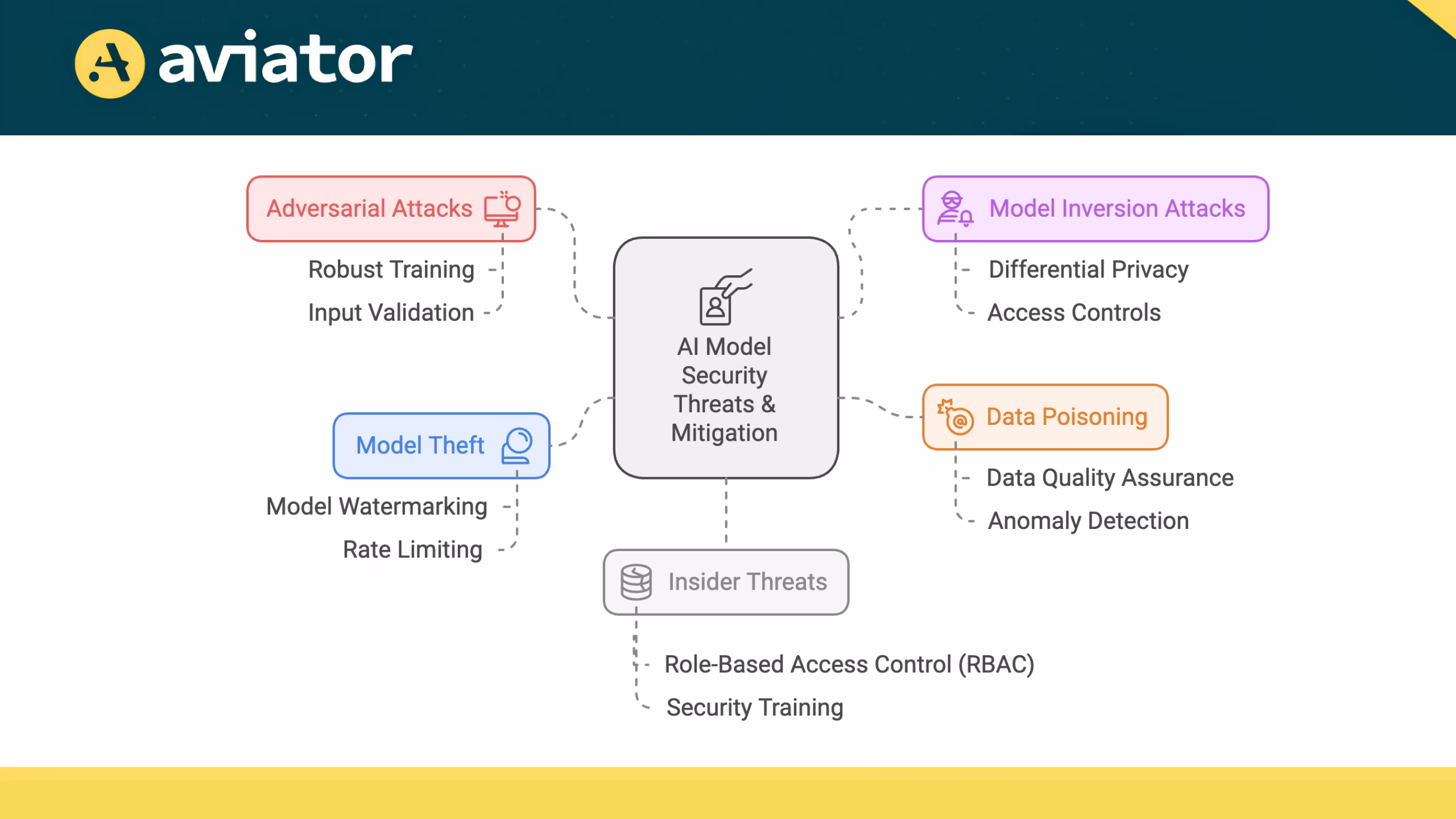 ai code security scanners