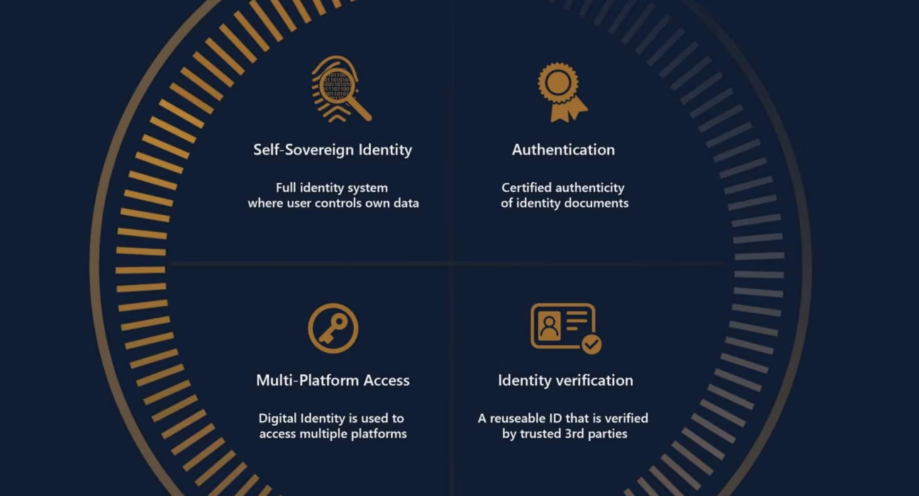 blockchain identity verification tools